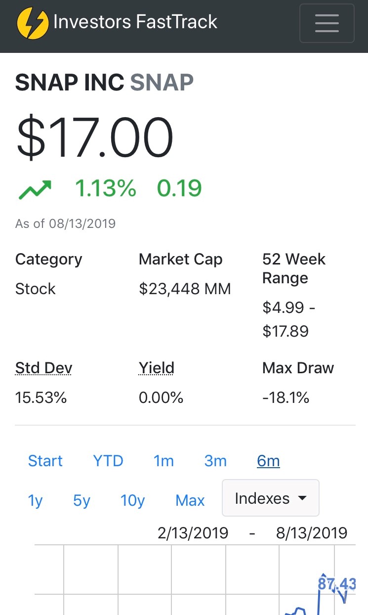 Mutual Fund Analysis Software